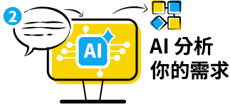 AI 分析你的需求